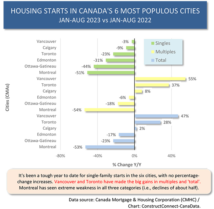 Graph13 - Determinants of U.S. and Canadian Homebuilding Not Homogeneous