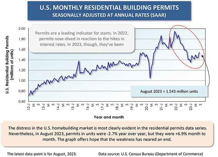 Graph5 1 - Determinants of U.S. and Canadian Homebuilding Not Homogeneous
