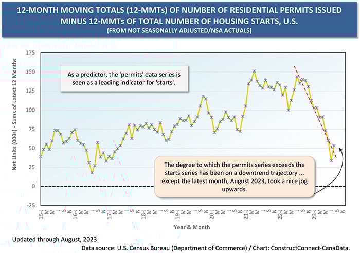 Graph6 1 - Determinants of U.S. and Canadian Homebuilding Not Homogeneous