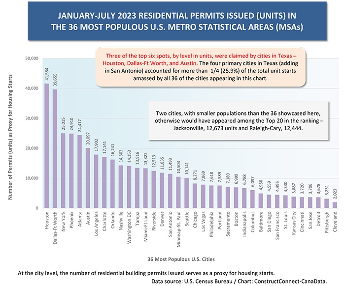 Graph8 - Determinants of U.S. and Canadian Homebuilding Not Homogeneous