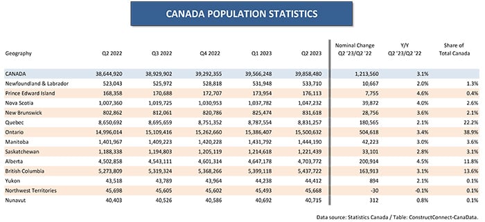 Table1 - Determinants of U.S. and Canadian Homebuilding Not Homogeneous