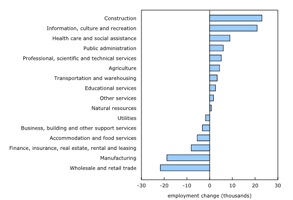 Construction employment rebounds - On-Site Magazine