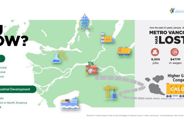 Optimizing parking rates could open industrial development space