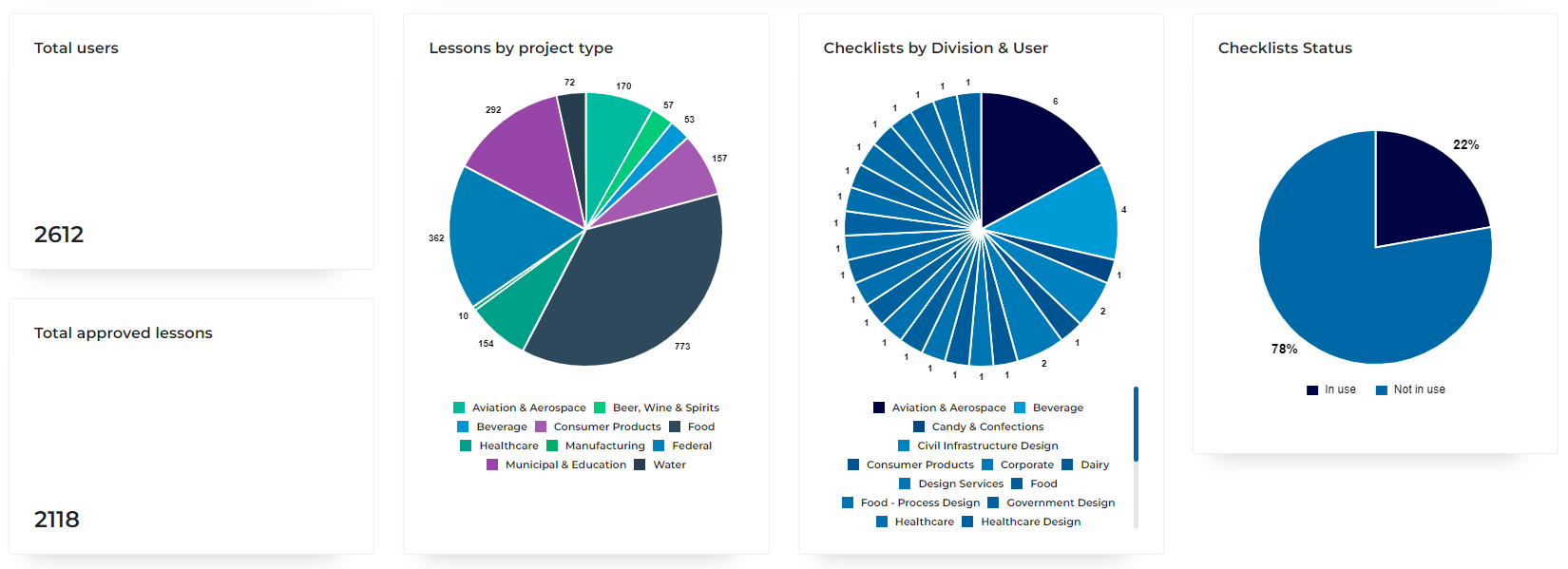 Precogs dashboard - VIATechnik Launches Precogs, a Predictive Insights And Learning Platform