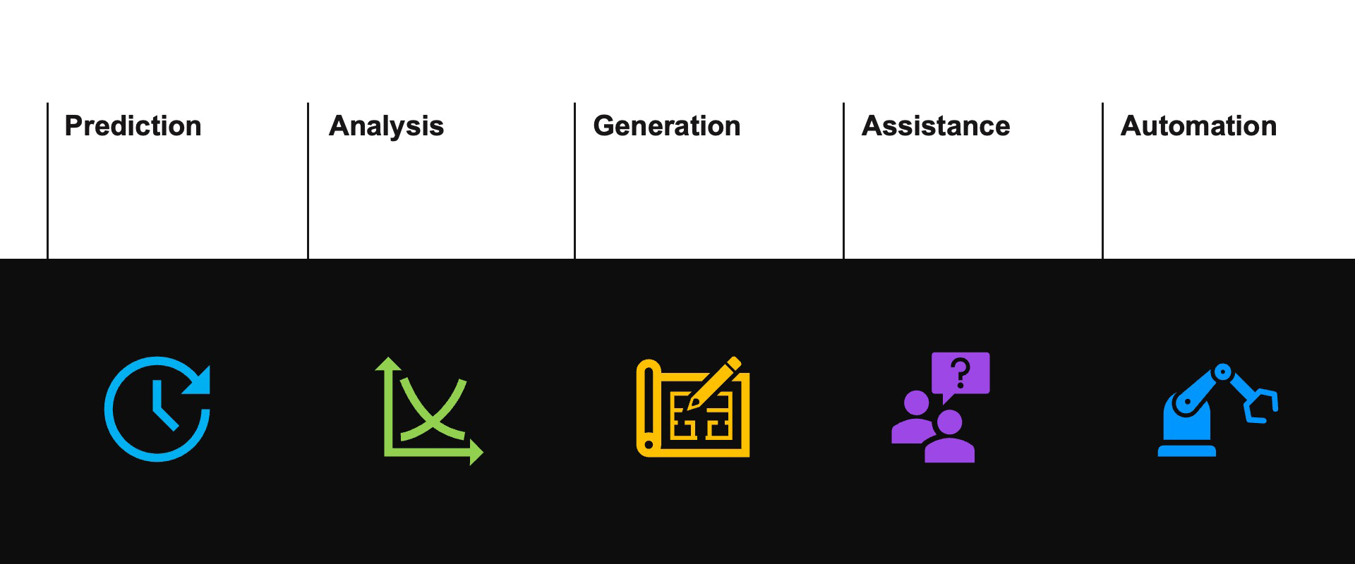 AI 2 - AI for AEC in Practice