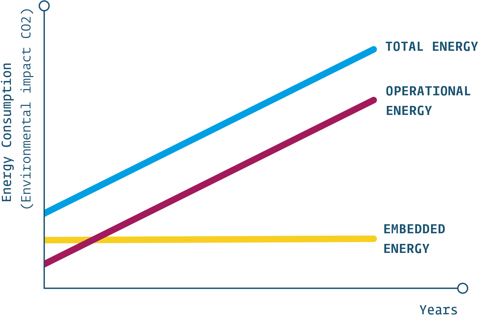 EnergyConsumption - Sustainability Through Digitally Informed Decisions