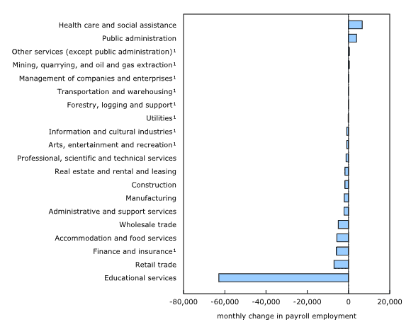 Construction employment and openings almost flat
