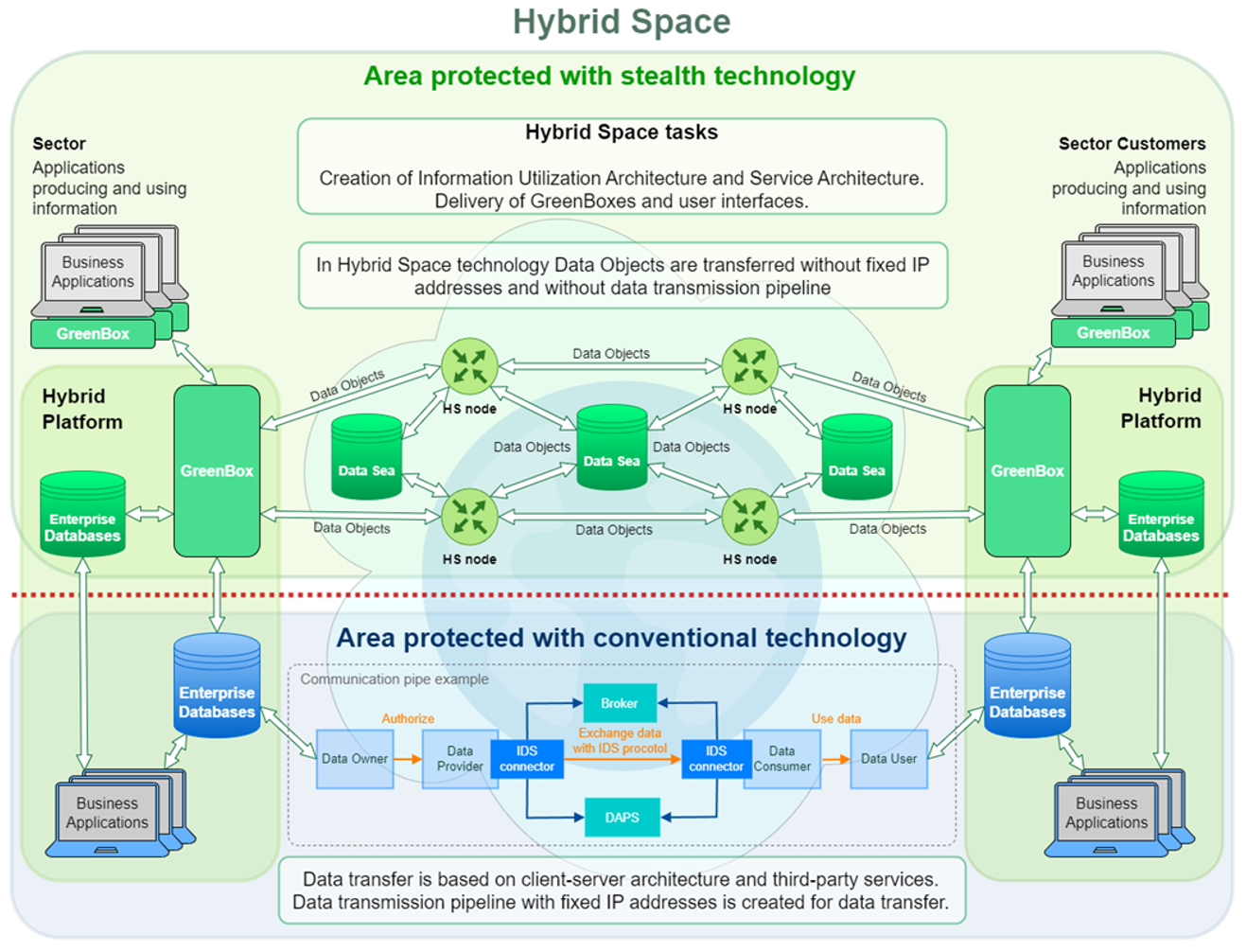 green - Planora is on a Mission to Liberate Digital Communication