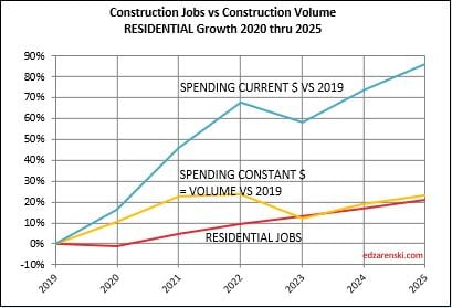 Jobs vs Vol CONSTANT RSDN 2020-2025 2-3-24