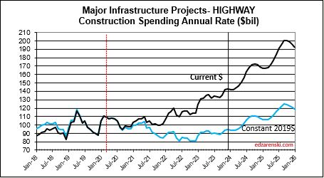 spend cur con highway 2018 2025 2 7 24 - Construction Analytics Outlook 2024 « Construction Analytics