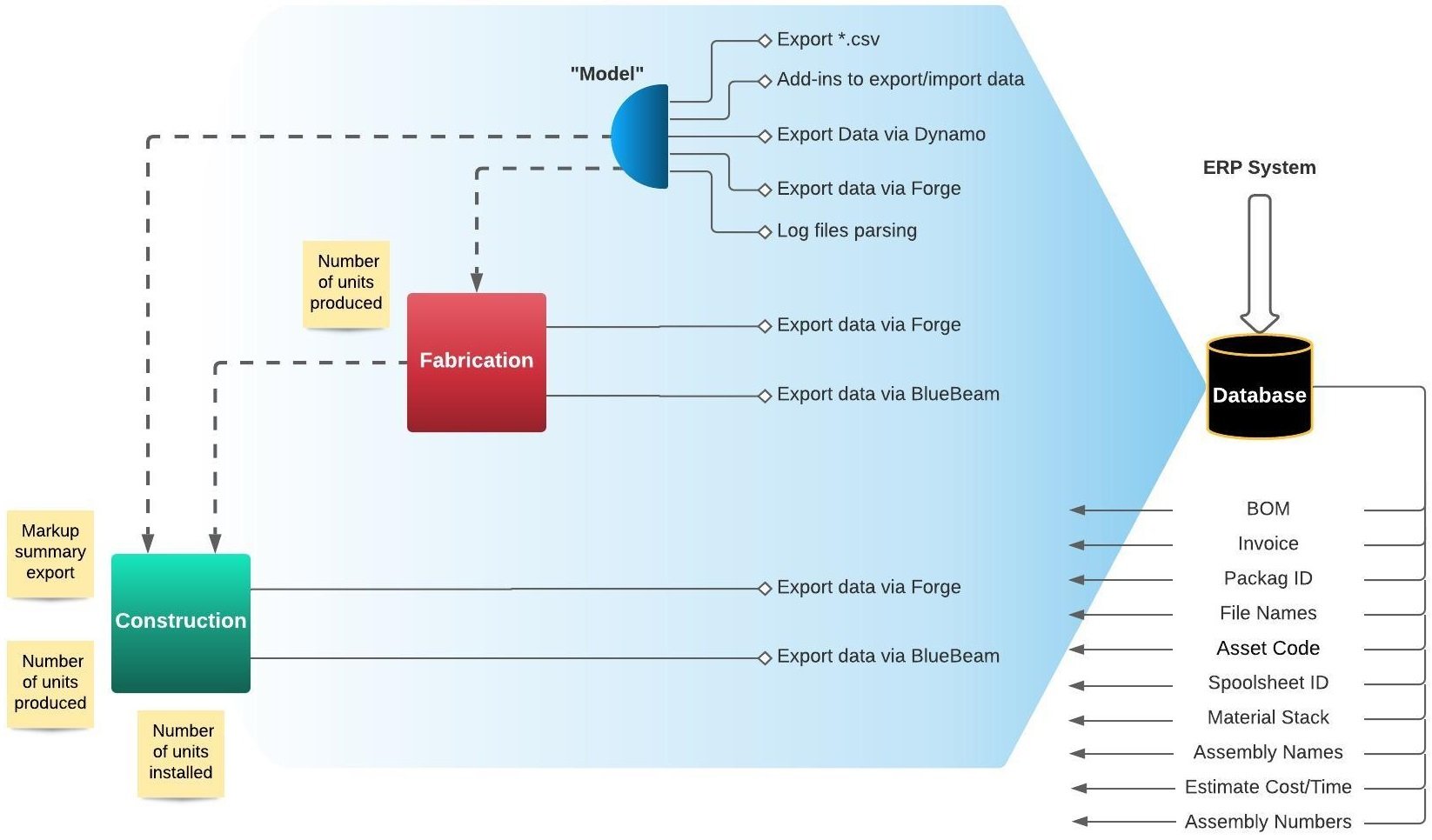 BIM data minging 1 - Taking the Mystery Out of BIM Data Mining