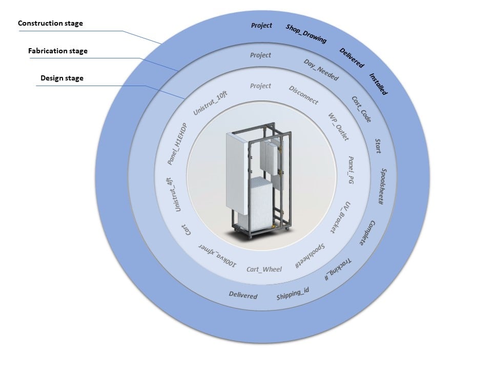 BIM data minging 2 - Taking the Mystery Out of BIM Data Mining