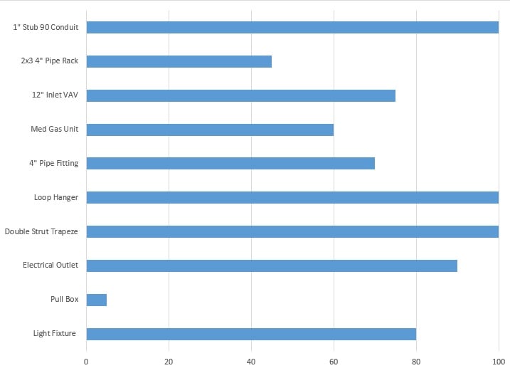 BIM data minging 3 - Taking the Mystery Out of BIM Data Mining