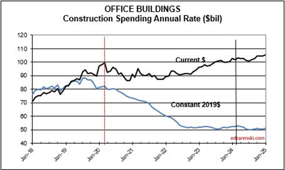 image 2 - Construction Data FEB Briefs 4-3-24 « Construction Analytics