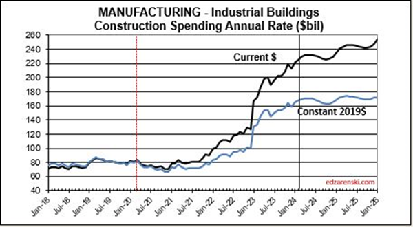 image - Construction Data FEB Briefs 4-3-24 « Construction Analytics