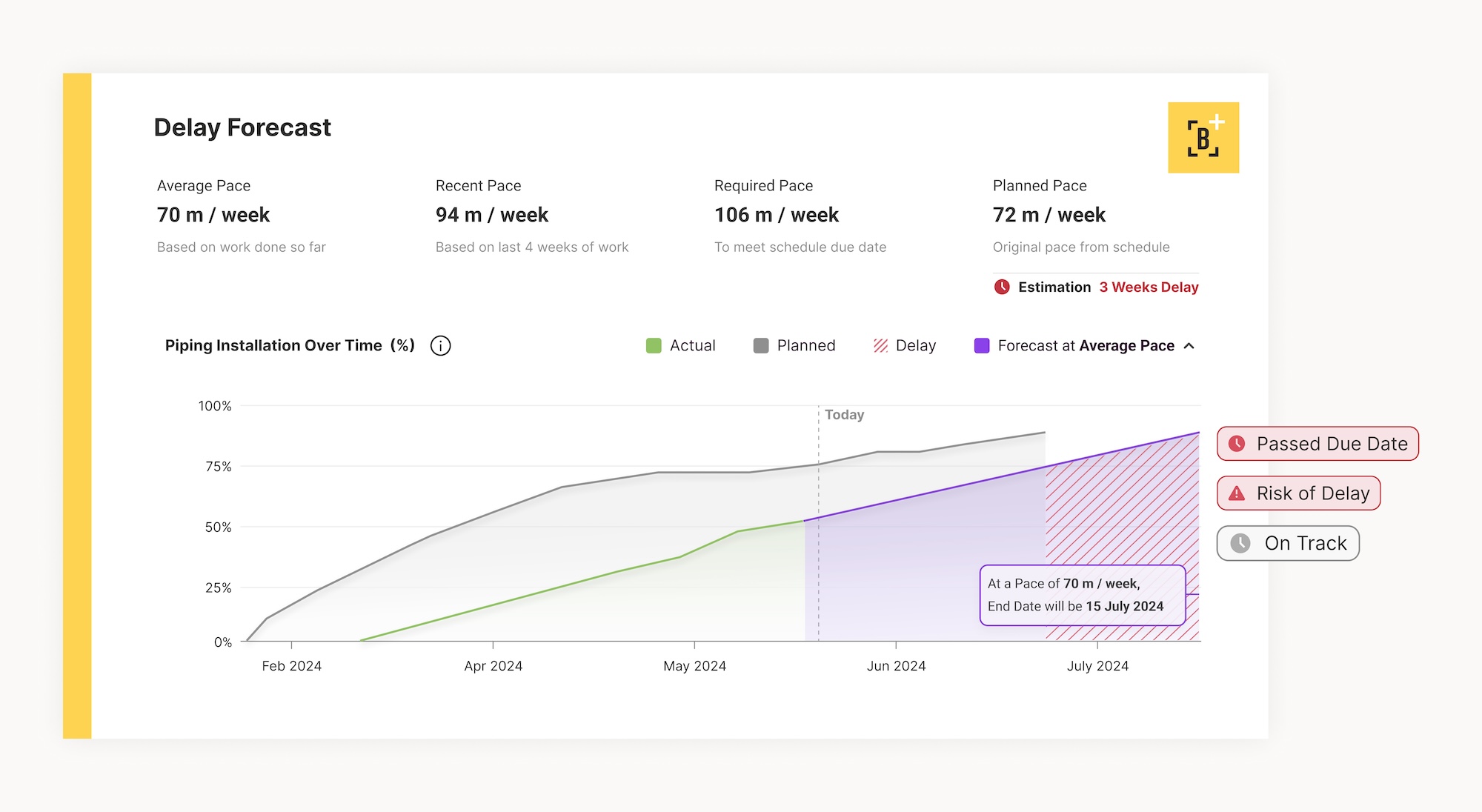 Buildots Delay Forecast 1 - Buildots' Latest AI Feature to Combat Construction Delays