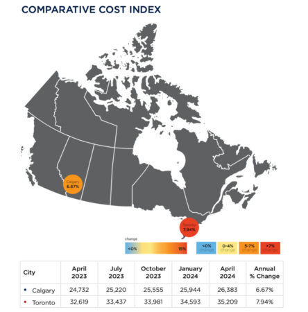 Screenshot 2024 07 09 at 10.37.12 AM 1011x1024 1 - RLB Construction releases North America cost report for Q2