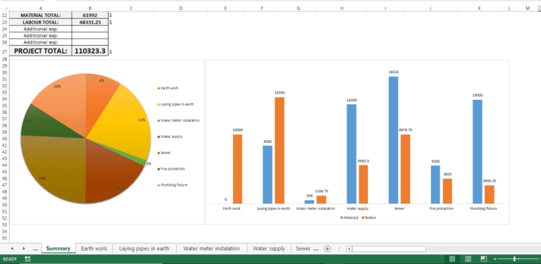 bosancic.mladen@yahoo.com 7p - Electrical and Plumbing Cost Estimating Spreadsheet Excel Template