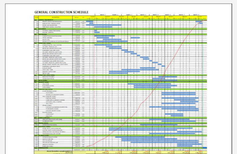 jorcepates@gmail.com Screenshot 2022 10 17 200008 - General Construction Schedule (With S-Curve)
