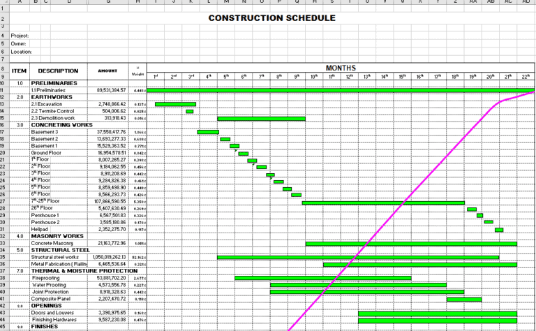 jorcepates@gmail.com Screenshot 2022 10 17 200816 - S-curve and Bar Chart