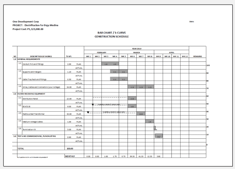 jorcepates@gmail.com Screenshot 2022 10 17 201940 - Bar Chart, Scurve and Cash Flow