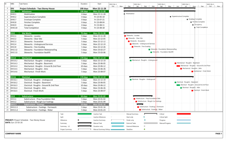 1 - Construction Schedule - Two Storey House (Microsoft Project)